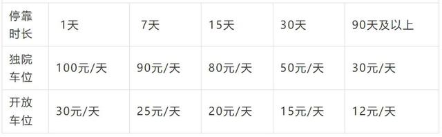 芒市旅居房车营地正式运营