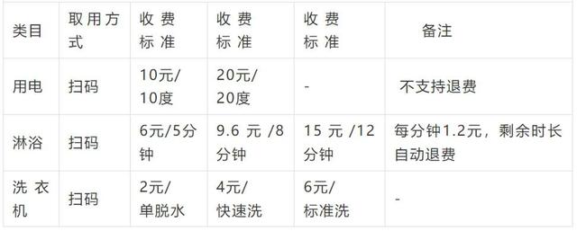 芒市旅居房车营地正式运营