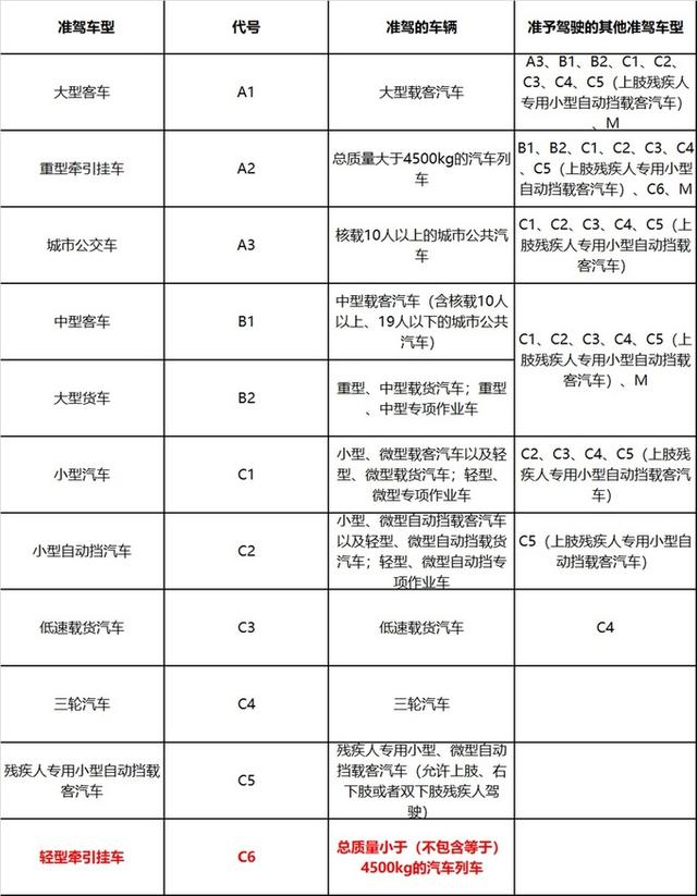 拖挂房车将迎新规！增加轻型牵引挂车C6驾照，皮卡拖房车必须增驾