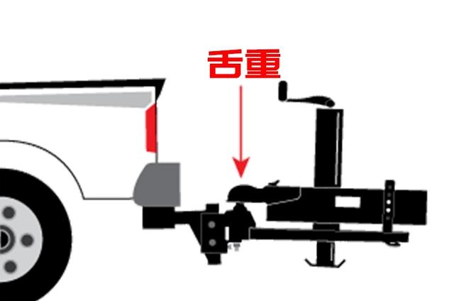 看似简单但门道颇多 聊聊拖挂式房车的那点事儿