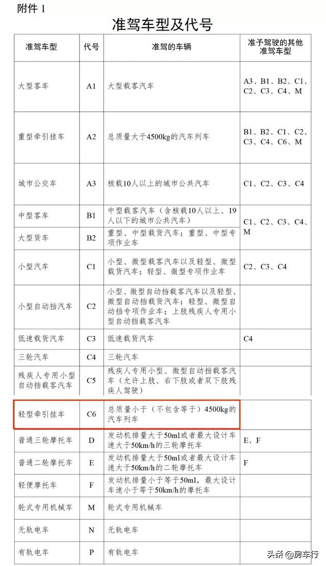 确定了！明年4月1日起，拖挂房车C6驾照将正式施行