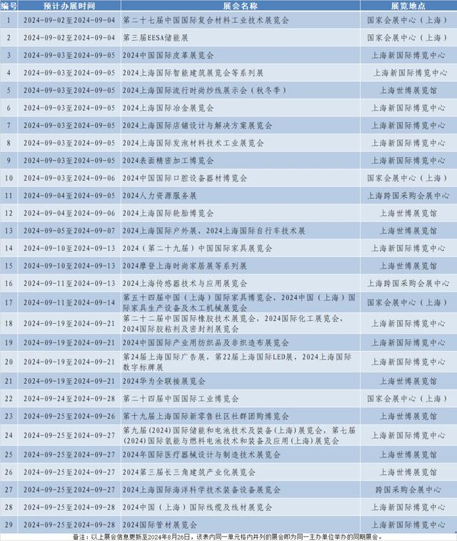 9月申城展讯出炉，这些展会等你来看！