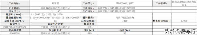 都杀疯了！第389批房车公告恐怕是今年最让人眼界大开的一批