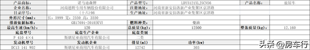 都杀疯了！第389批房车公告恐怕是今年最让人眼界大开的一批