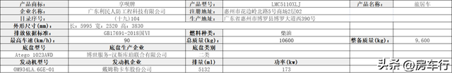 都杀疯了！第389批房车公告恐怕是今年最让人眼界大开的一批