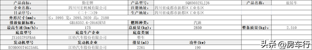 都杀疯了！第389批房车公告恐怕是今年最让人眼界大开的一批