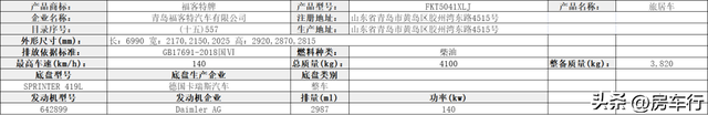 都杀疯了！第389批房车公告恐怕是今年最让人眼界大开的一批