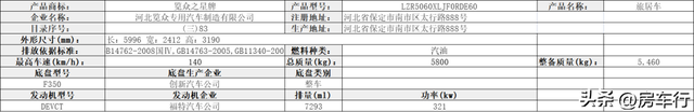 都杀疯了！第389批房车公告恐怕是今年最让人眼界大开的一批