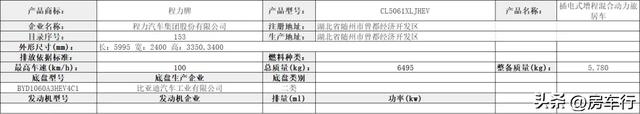 【房车公告】24年10月第388批公告，75款新房车即将上市！