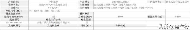 【房车公告】24年10月第388批公告，75款新房车即将上市！