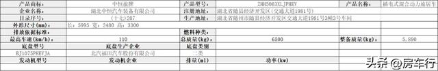 【房车公告】24年10月第388批公告，75款新房车即将上市！