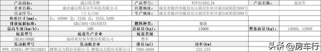 【房车公告】24年10月第388批公告，75款新房车即将上市！