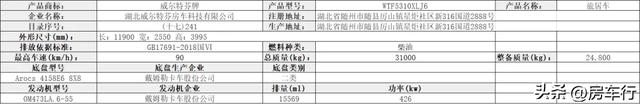 【房车公告】24年10月第388批公告，75款新房车即将上市！