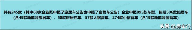行业首发！2024全年房车公告统计数据出炉，新增895款房车新车型