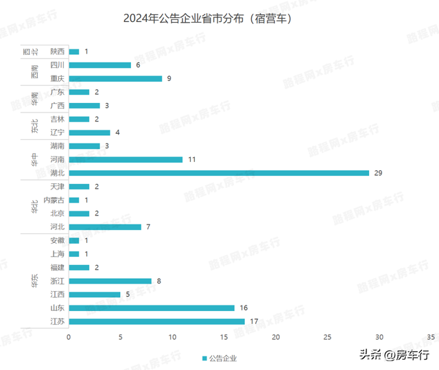 行业首发！2024全年房车公告统计数据出炉，新增895款房车新车型