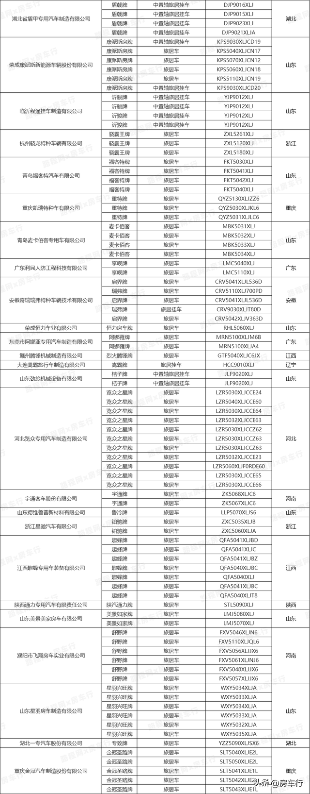 行业首发！2024全年房车公告统计数据出炉，新增895款房车新车型