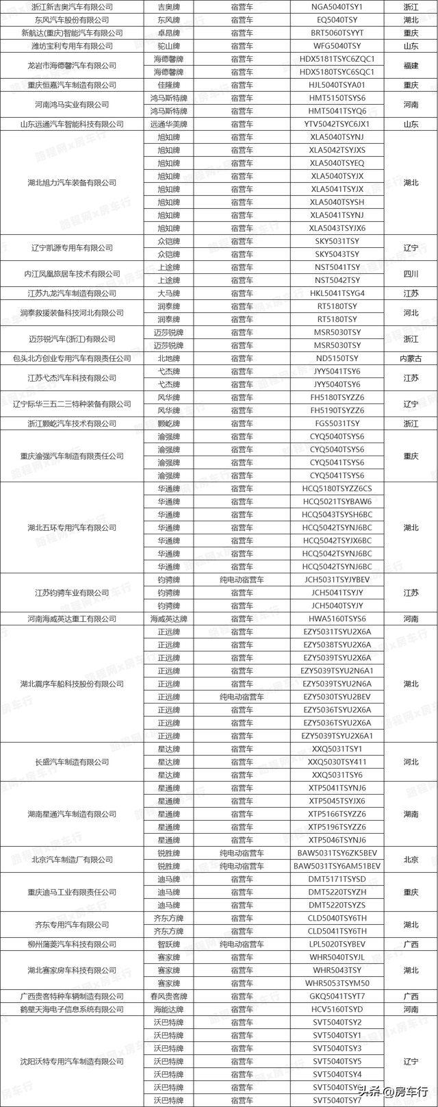 行业首发！2024全年房车公告统计数据出炉，新增895款房车新车型