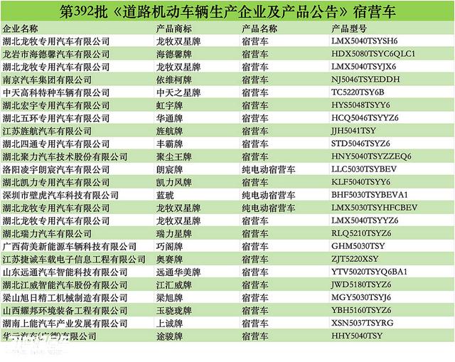 62款新车将亮相，工信部公布392批次旅居车公告